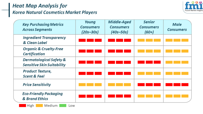 Heat Map Analysis For Korea Natural Cosmetics Market Players